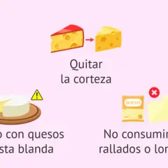 Consejos para el embarazo: tomar quesos duros pasteurizados, quitar corteza, cuidado con quesos blandos, no rallados/loncheados, conservar en nevera.
