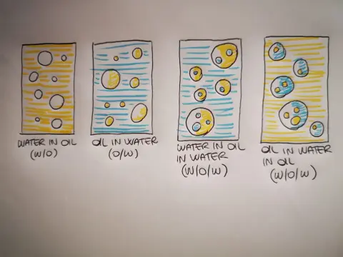 Emulsiones en cocina - cómo hacerlas y recuperar salsas