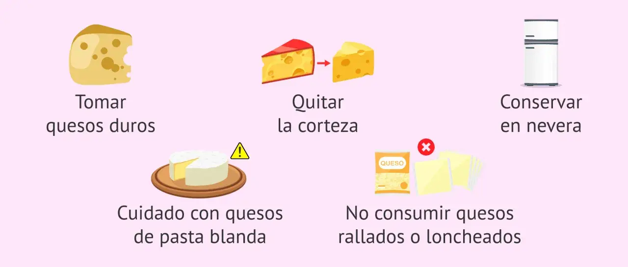 Consejos para el embarazo: tomar quesos duros pasteurizados, quitar corteza, cuidado con quesos blandos, no rallados/loncheados, conservar en nevera.